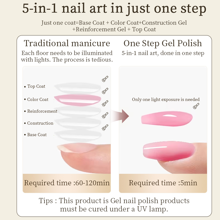 RSNAIL 3 in 1 원스텝 캣 마그네틱 젤 네일  - Nail Art One Stroke 리뷰 및 가격